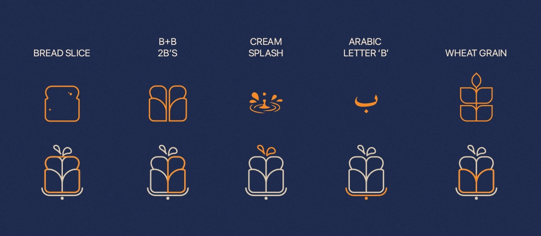 Logo concept explorations